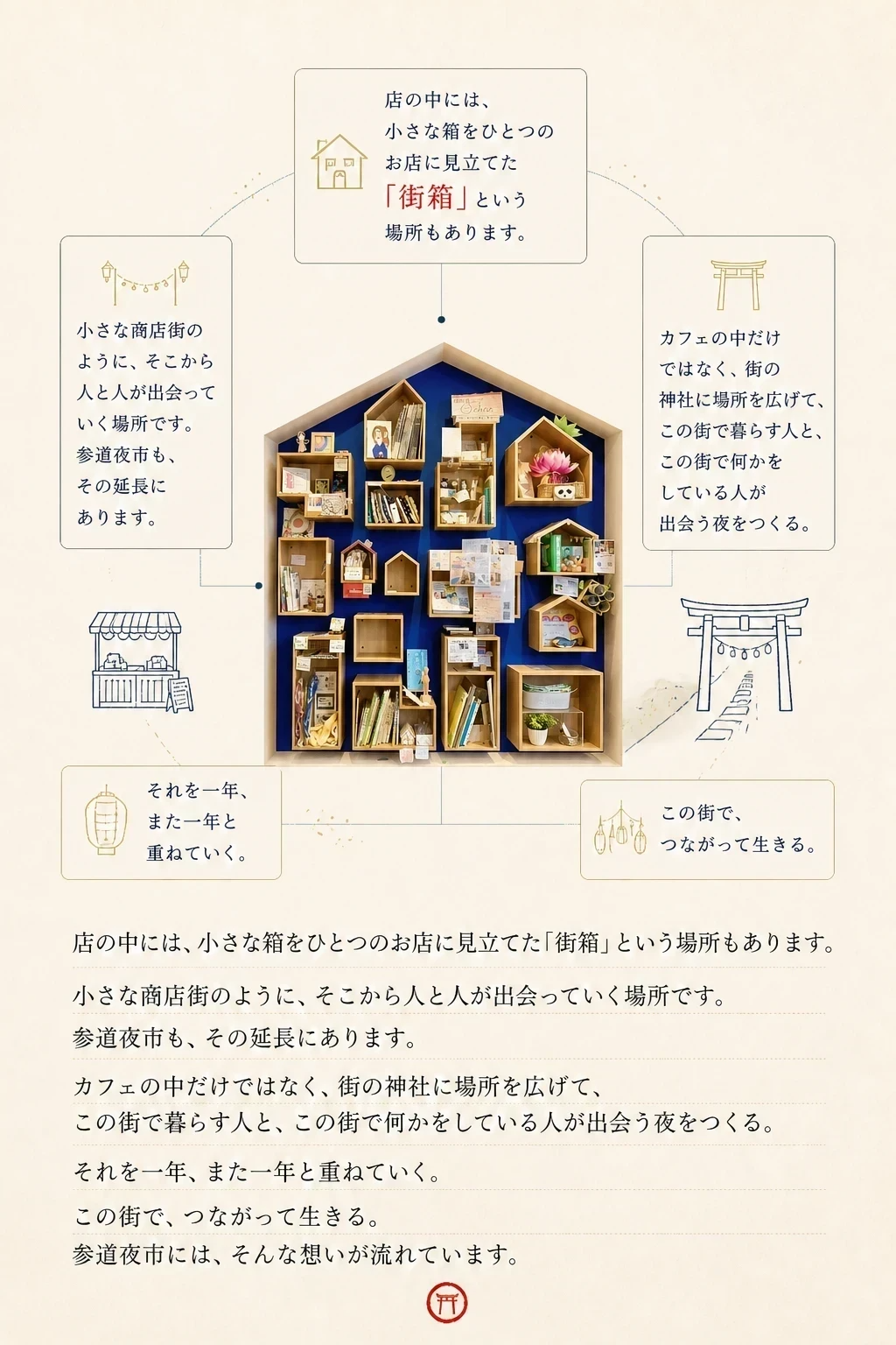 街箱と参道夜市