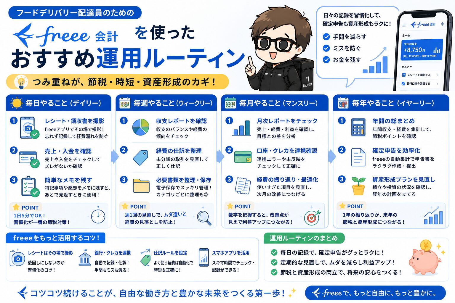 freeeの月次ルーティンで未処理明細を整理するイメージ