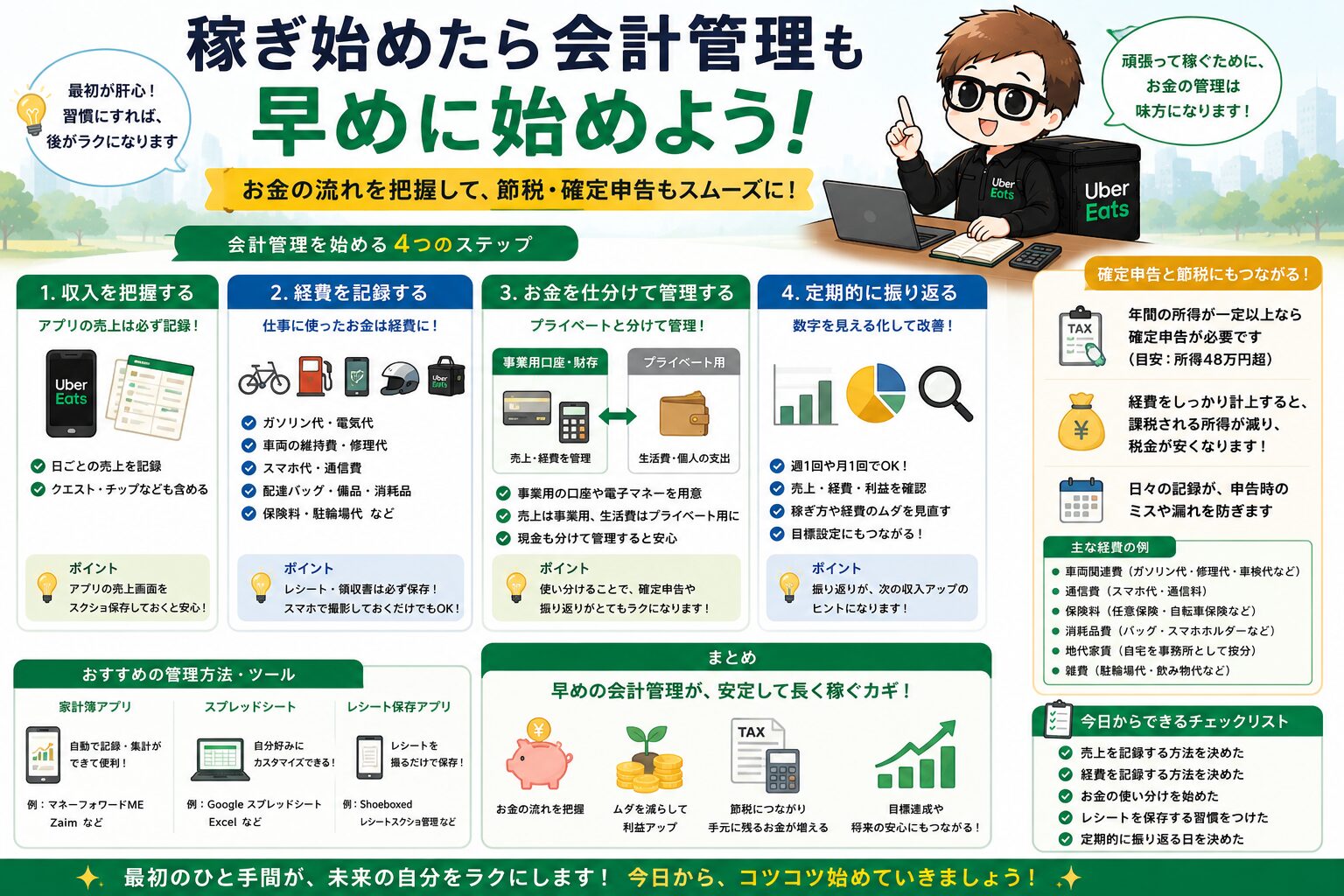 Uber Eats配達員が稼ぎ始めた後の会計管理を解説する画像
