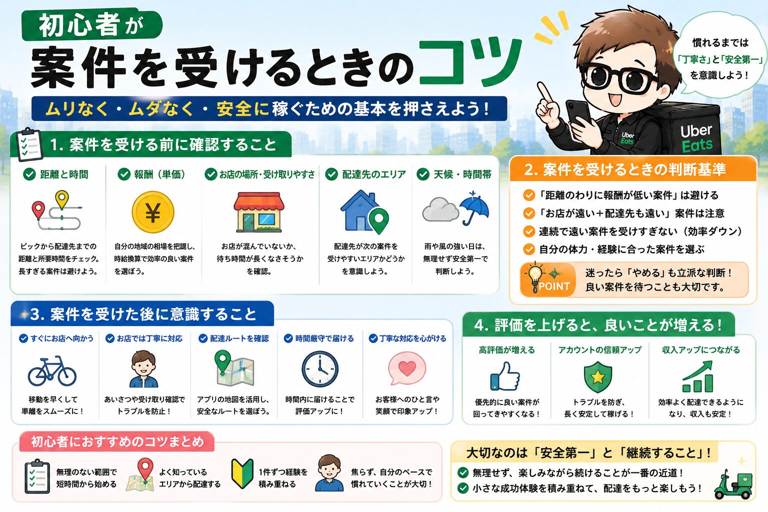 Uber Eats初心者が配達案件を受けるときのコツをまとめた画像