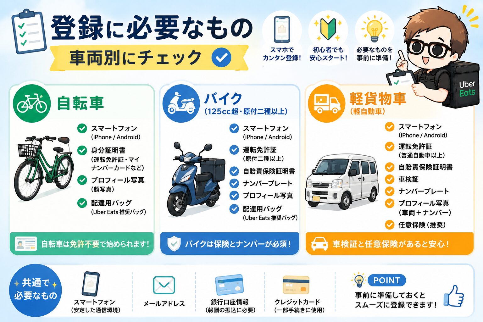 Uber Eats配達員登録に必要なものを車両別にまとめた画像