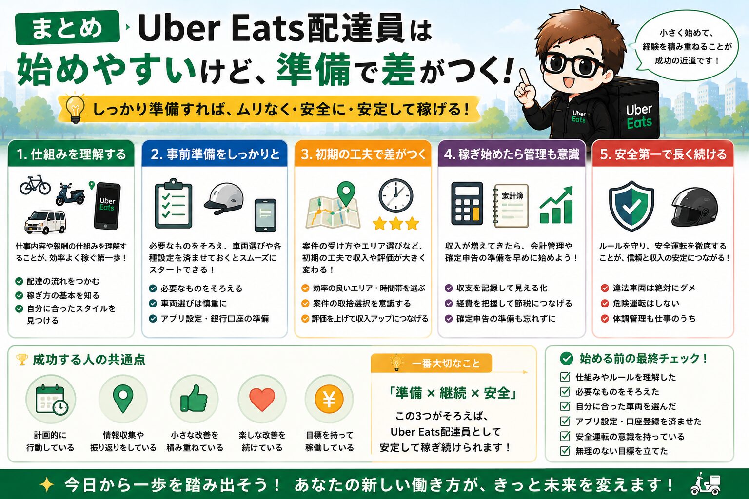 Uber Eats配達員は始めやすいが準備で差がつくことをまとめた画像