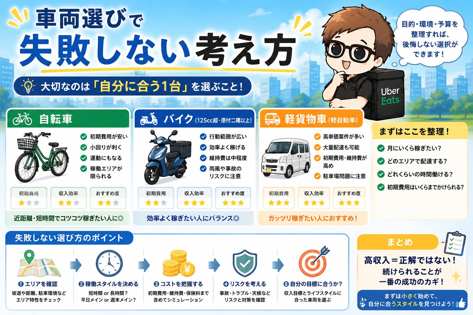 Uber Eats配達員の車両選びで失敗しない考え方を解説する画像