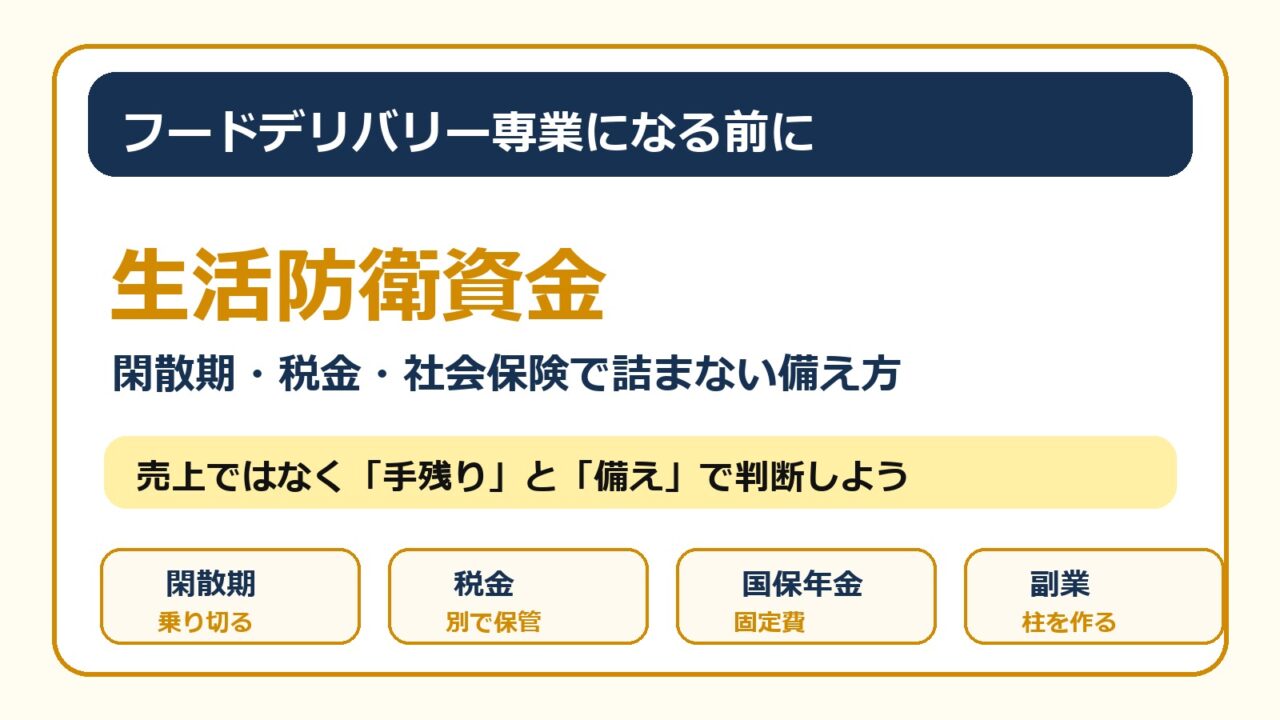 フードデリバリー専業に必要な生活防衛資金と閑散期の備え方をまとめた画像