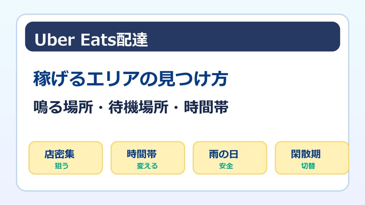 Uber Eats配達で稼げるエリアと待機場所の選び方をまとめた画像
