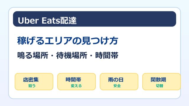 Uber Eats配達で稼げるエリアと待機場所の選び方をまとめた画像