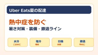 Uber Eats夏の配達で熱中症を防ぐ暑さ対策と撤退ラインをまとめた画像