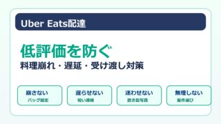 Uber Eats配達で低評価を防ぐための料理崩れ、遅延、受け渡し対策をまとめた画像