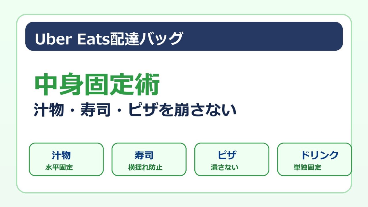 Uber Eats配達バッグの中身固定術と汁物、寿司、ピザを崩さない運び方をまとめた画像