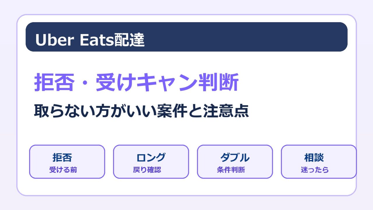 Uber Eats配達の拒否と受けキャン判断、取らない方がいい案件をまとめた画像
