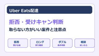 Uber Eats配達の拒否と受けキャン判断、取らない方がいい案件をまとめた画像