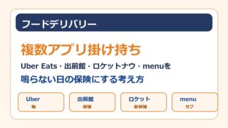 Uber Eats配達員が出前館、ロケットナウ、menuなど複数アプリを掛け持ちする考え方をまとめたアイキャッチ画像