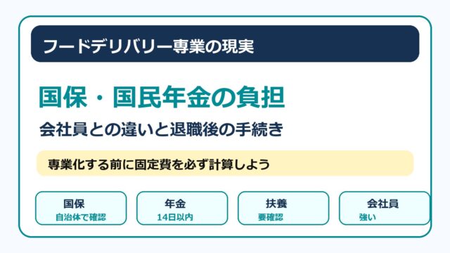 フードデリバリー専業の国民健康保険と国民年金、会社員副業との違いをまとめた画像