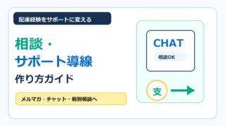 フードデリバリー配達員が相談やサポートチャットの導線を作る方法をまとめたアイキャッチ画像