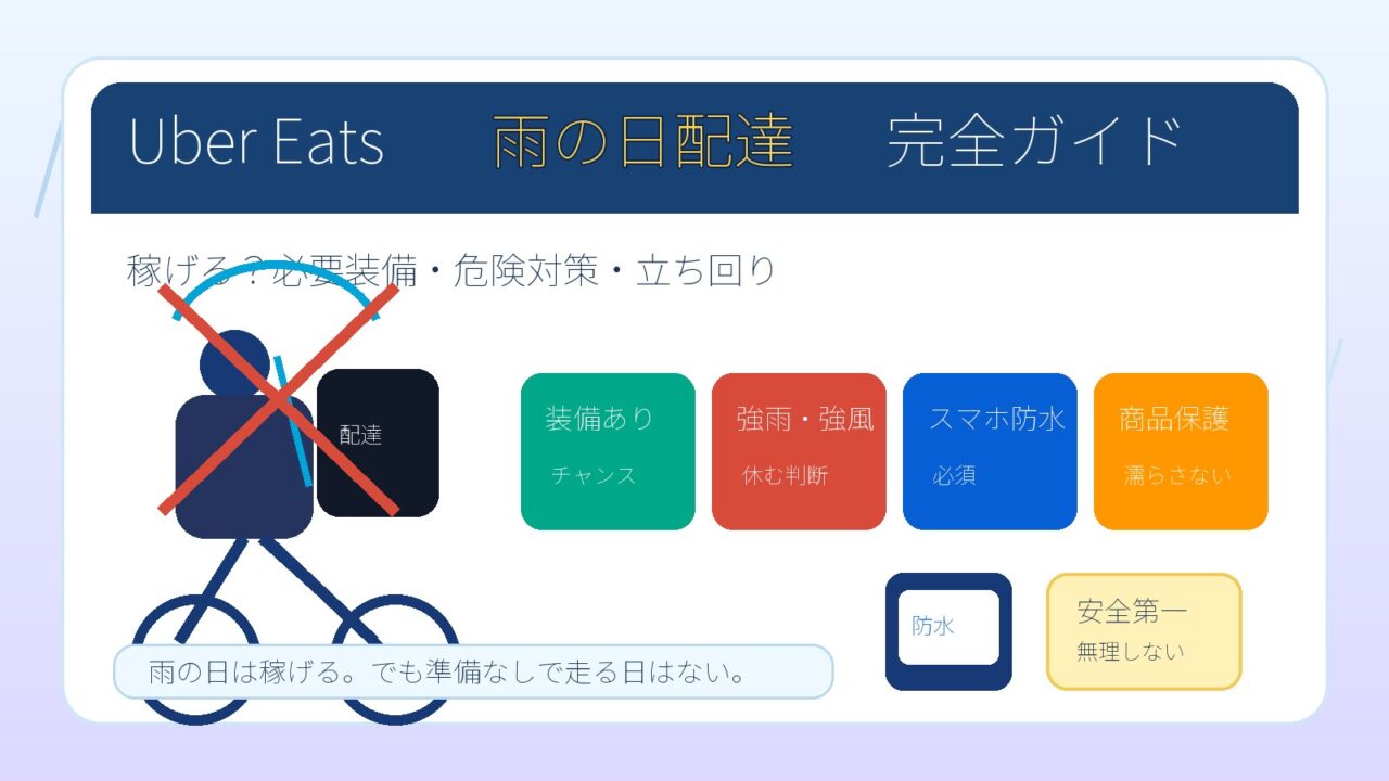 Uber Eats雨の日配達の必要装備と危険対策を解説するアイキャッチ画像