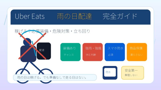 Uber Eats雨の日配達の必要装備と危険対策を解説するアイキャッチ画像