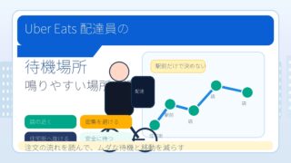 Uber Eats配達員の待機場所と鳴りやすい場所の選び方を解説するアイキャッチ画像