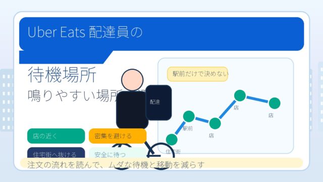 Uber Eats配達員の待機場所と鳴りやすい場所の選び方を解説するアイキャッチ画像