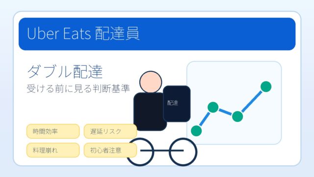 Uber Eatsのダブル配達は受けるべき？メリット・デメリットと失敗しない判断基準のアイキャッチ画像