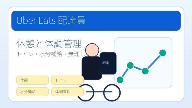 Uber Eats配達中の休憩・トイレ・水分補給はどうする？長く続けるための現実的な対策のアイキャッチ画像