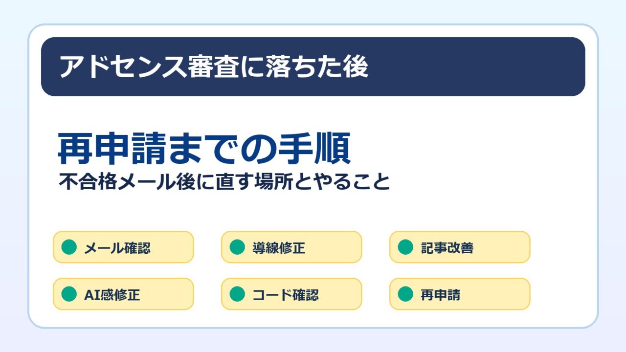 アドセンス審査に落ちた後の再申請手順をまとめたアイキャッチ画像