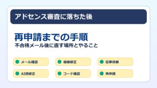 アドセンス審査に落ちた後の再申請手順をまとめたアイキャッチ画像
