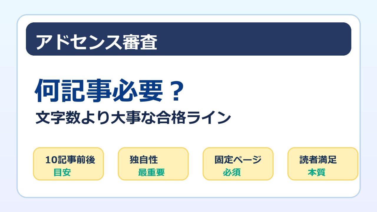 アドセンス審査に必要な記事数と文字数の目安をまとめたアイキャッチ画像