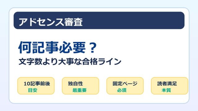 アドセンス審査に必要な記事数と文字数の目安をまとめたアイキャッチ画像
