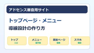 アドセンス審査用サイトのトップページとメニュー導線設計をまとめた画像
