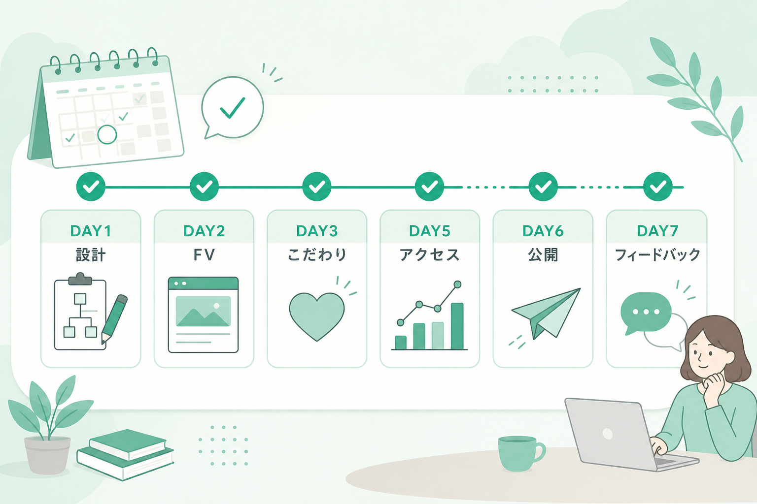 7日チャレンジの日別タスクの流れ