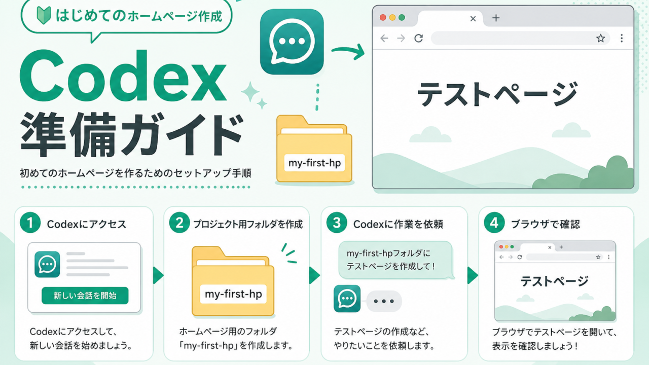 Codexでホームページ制作を始める準備ガイドのアイキャッチ