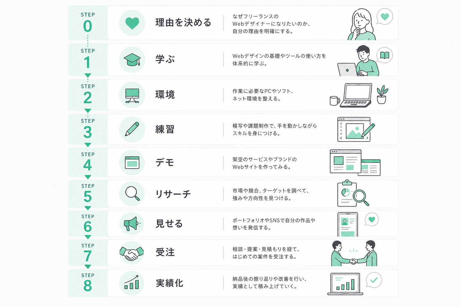 初受注までの8ステップ全体像